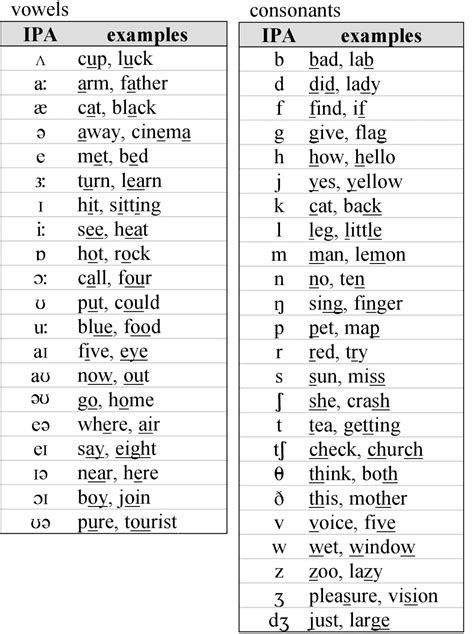 horse phonetic transcription|How to write horse in phonetic script: .